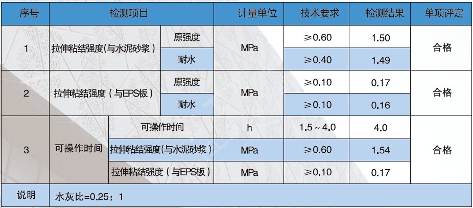 粘结砂浆技术指标